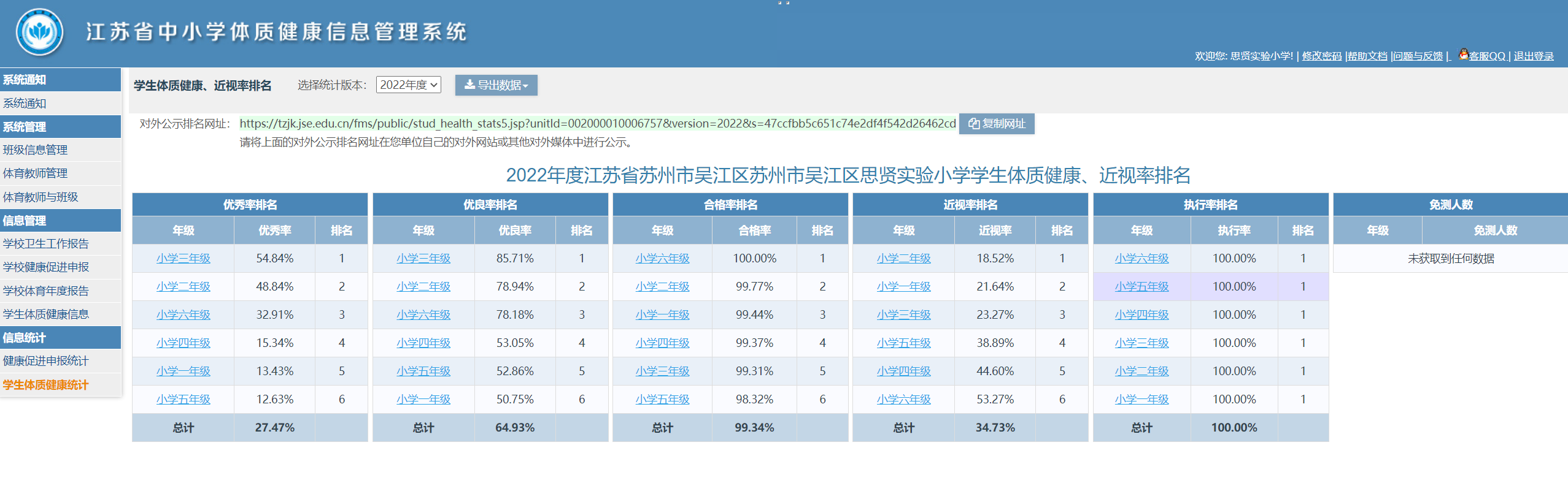 2022省平台学生体测成绩汇总